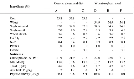 Table 3.   Growth parameters and nutrient deposition after application of  the NG, experimental dietsover 35 days
