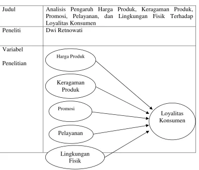 Tabel 2.1Penelitian Terdahulu 1