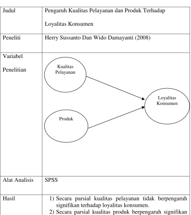 Tabel 2.2