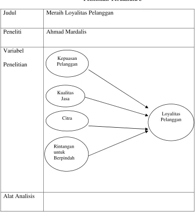 Tabel 2.3Penelitian Terdahulu 3