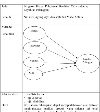 Tabel 2.5