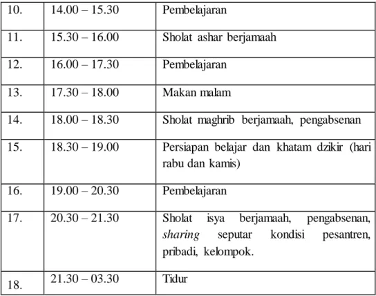 Tabel 4.9 Jadwal Hari Sabtu Santri Pondok Pesantren UICCI 