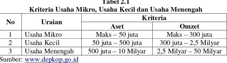 Tabel 2.1 Kriteria Usaha Mikro, Usaha Kecil dan Usaha Menengah 