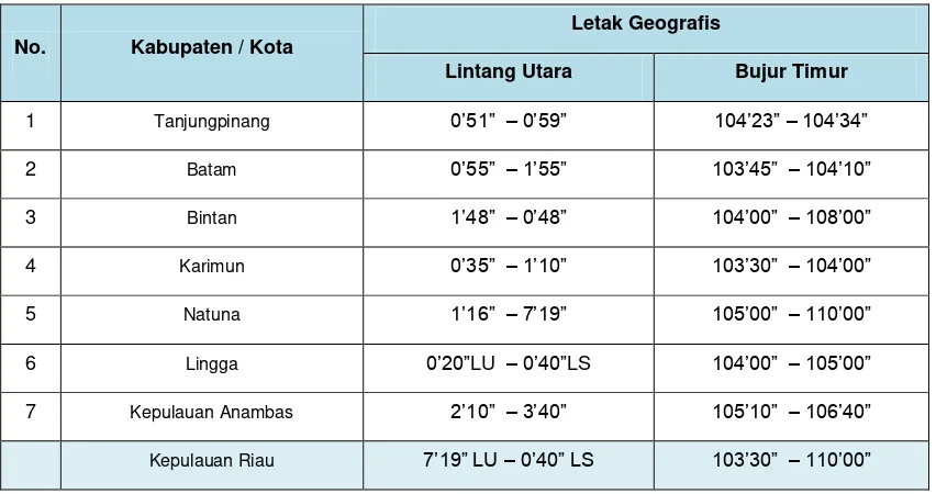 Tabel II.3. Letak Geografis Kepulauan Riau Menurut Kabupaten/Kota 