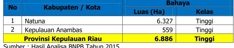 Tabel 2.14.  