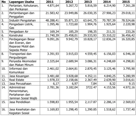 Tabel 2.19.  