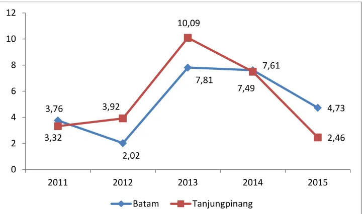 Gambar 2.5. 