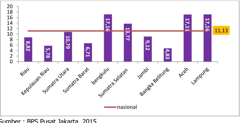 Gambar 2.8 Posisi 