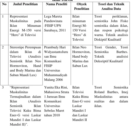 Tabel 1 Beberapa Penelitian-penelitian Sebelumnya mengenai Maskulinitas dalam 