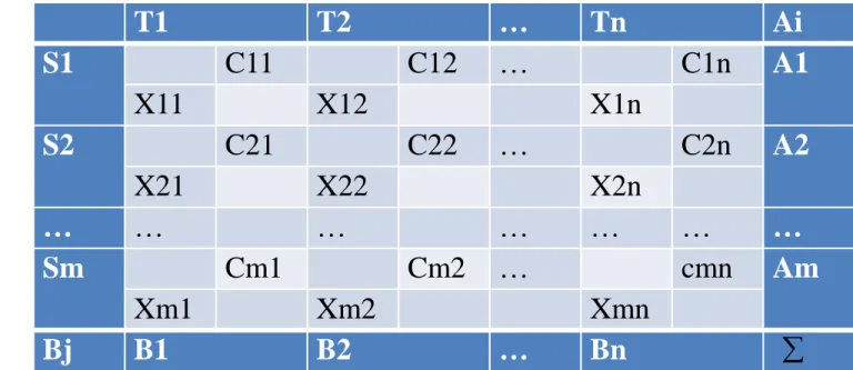 Tabel Transportasi 