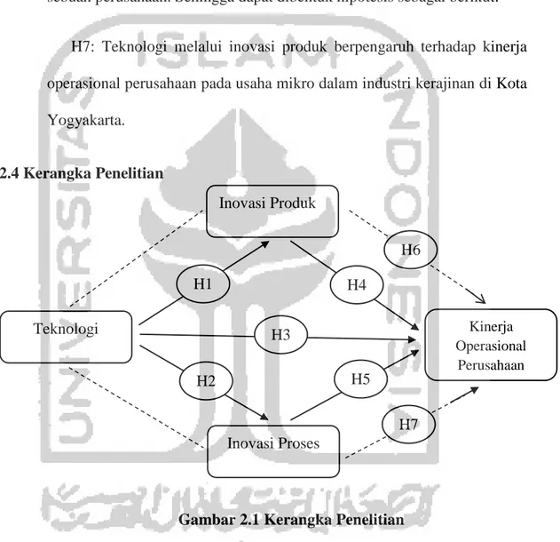 Gambar 2.1 Kerangka Penelitian 