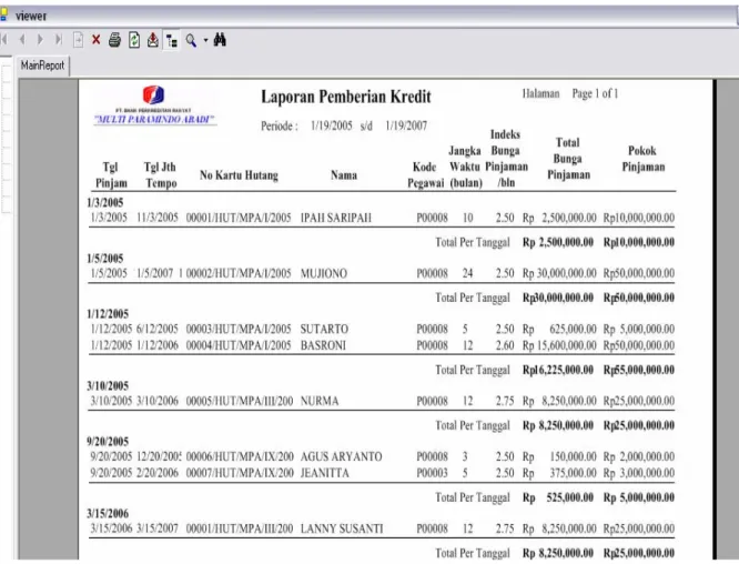 Gambar 4.153 Tampilan Laporan Pemberian Kredit  36. Form Pilih Periode Laporan Pembayaran Angsuran Kredit 