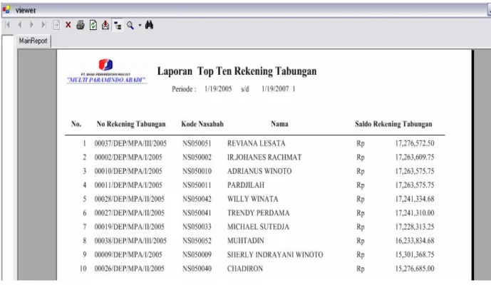 Gambar 4.159 Tampilan Laporan Top Ten Rekening Tabungan  39. Form Pilih Periode Laporan Top Ten Deposito 