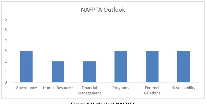 Figure 1 Outlook of NAFPTA 