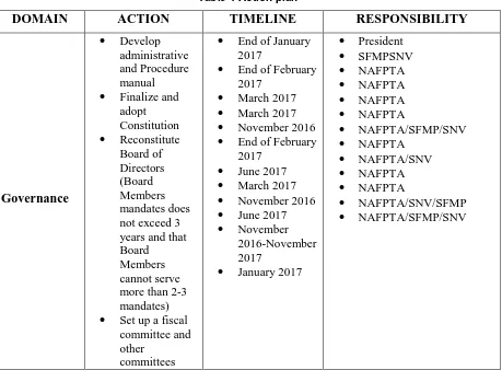 Figure 3 SWOT Results for NAFPTA 