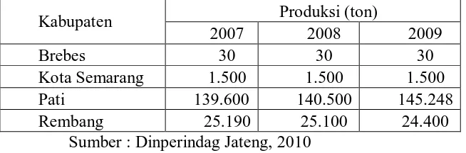 Tabel 1.3 Produksi IKM Garam Provinsi Jawa Tengah