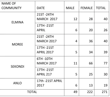 Table 1 Number of participants who benefited from the training 