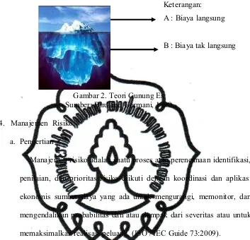Gambar 2. Teori Gunung Es 