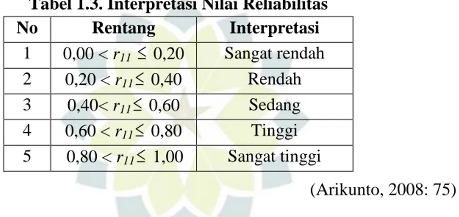 Tabel 1.3. Interpretasi Nilai Reliabilitas 