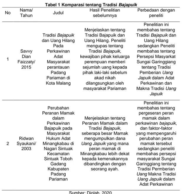 Tabel 1 Komparasi tentang Tradisi Bajapuik 