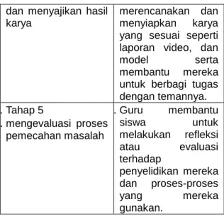 Tabel Sintaks Model Pembelajaran  Berbasis Masalah 