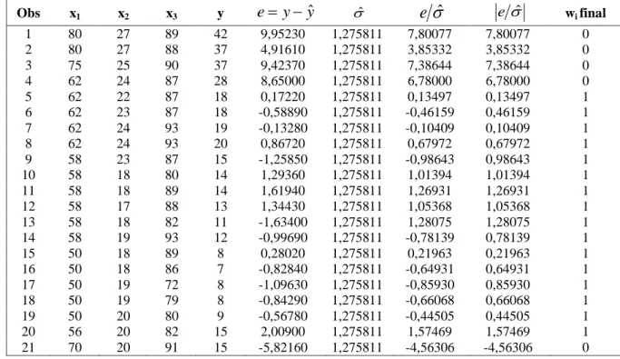 Tabel  8. Bobot Final 