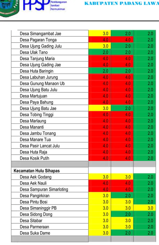 Tabel  di  atas  menunjukkan  tingkat/derajat  risiko  sanitasi  di  Kabupaten  Padang  Lawas  Utara  dari  hasil  overlav  antara  data  sekunder,  persepsi  SKPD  dan  hasil  survey  studi EHRA, dengan area berisiko sangat tinggi sebanyak  66 desa, area 