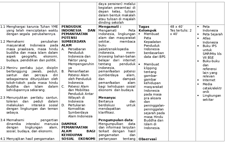 gambar-gambar kehidupan 