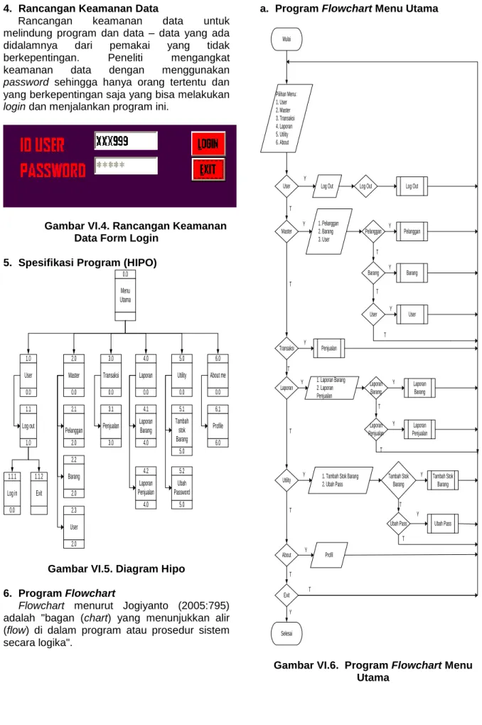 Gambar VI.5. Diagram Hipo 