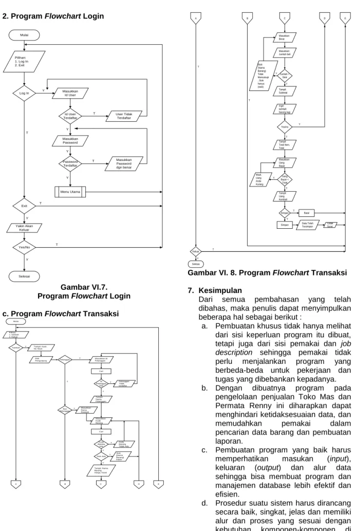 Gambar VI. 8. Program Flowchart Transaksi 