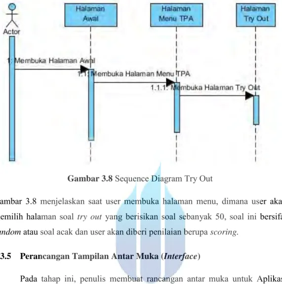 Gambar 3.8  Sequence Diagram Try Out 