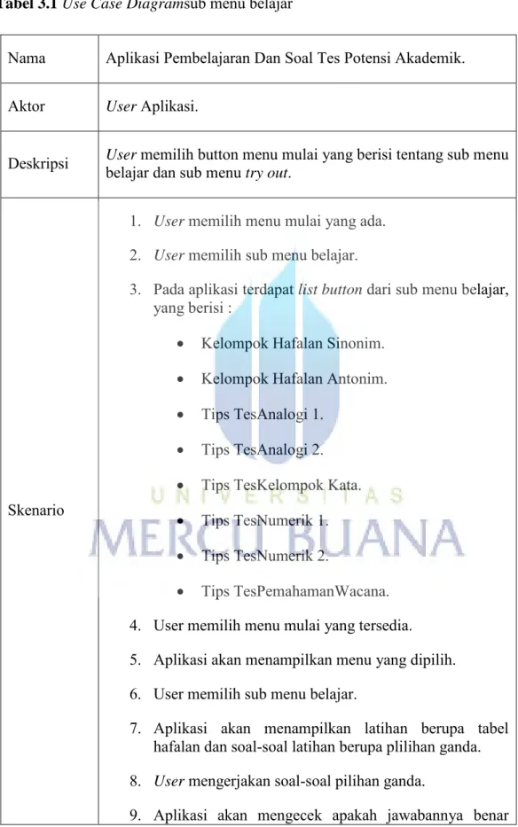 Tabel 3.1 Use Case Diagram sub menu belajar 