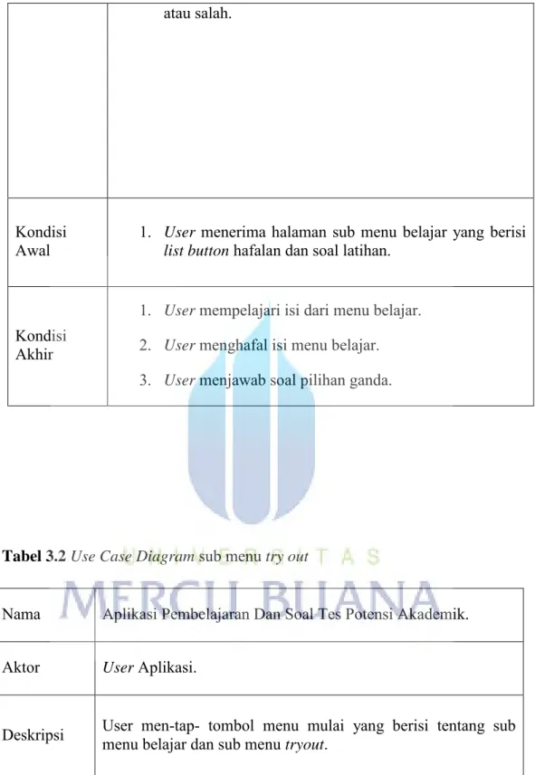 Tabel 3.2 Use Case Diagram  sub menu try out 