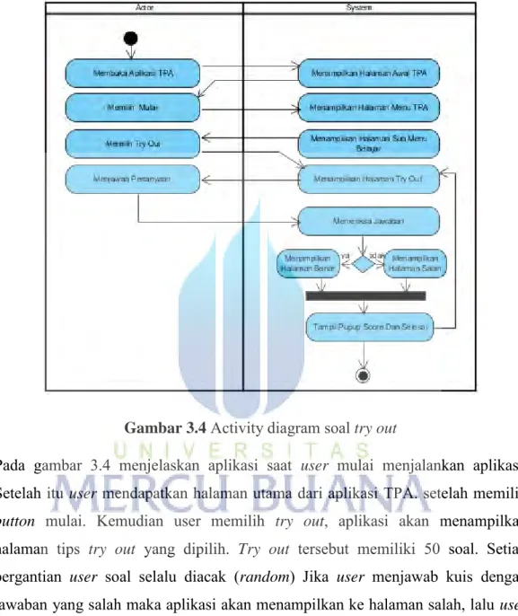 Gambar 3.4  Activity diagram soal try out 