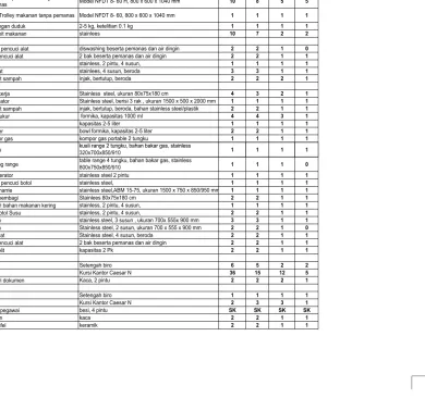 table range 4 tungku, bahan b