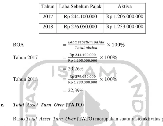 Tabel 4.5. Data Laba Bersih dan Penjualan UD IM Mubarok Furniture Tahun 2017- 2017-2018 