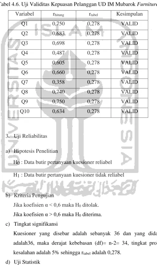 Tabel 4.6. Uji Validitas Kepuasan Pelanggan UD IM Mubarok Furniture   Variabel  rhitung  rtabel  Kesimpulan 