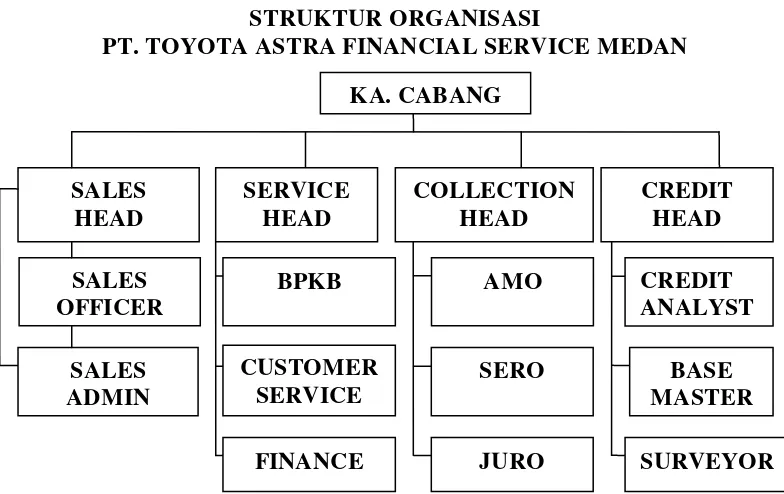 Gambar  4.1 Struktur Organisasi Perusahaan 