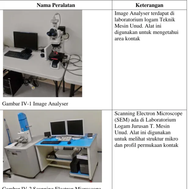 Gambar IV-1 Image Analyser 