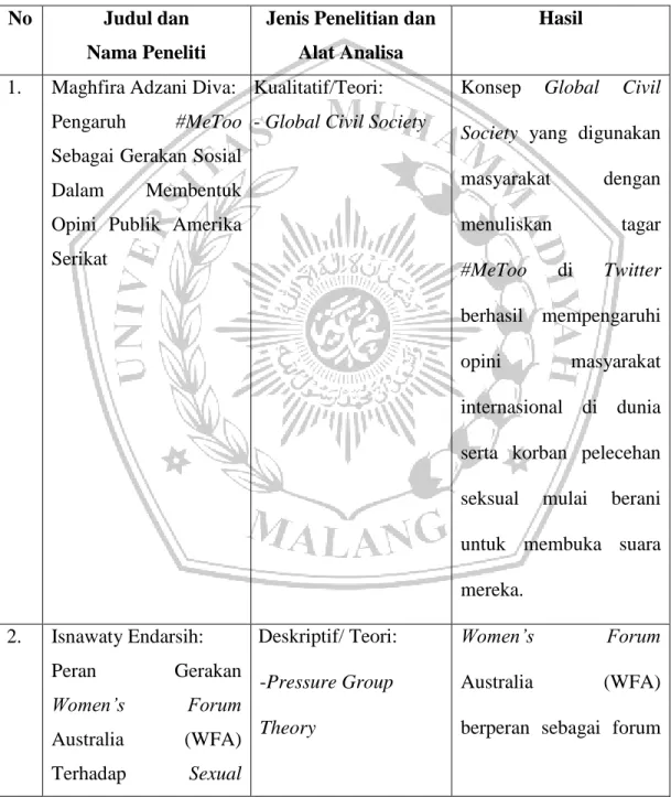 Tabel 1.1  No  Judul dan  