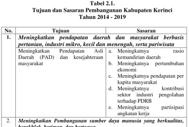 Tabel 2.1.  