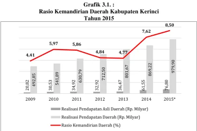 Grafik 3.1. : 