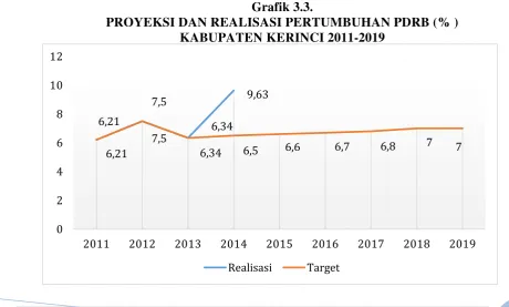 Grafik 3.3. 