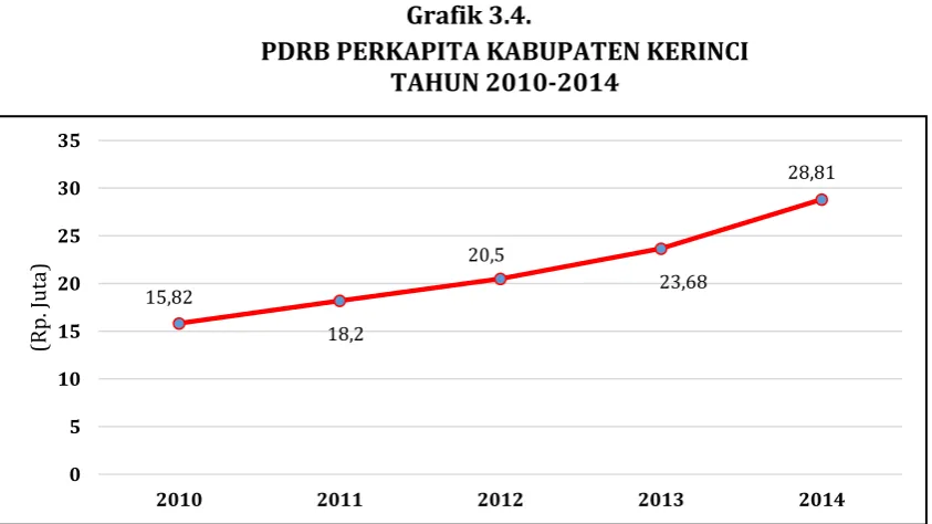 Grafik 3.4.   