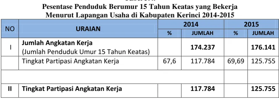 Tabel 3.4. 