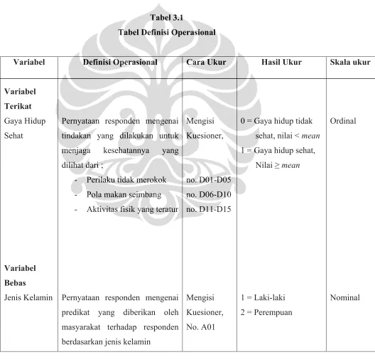 Tabel 3.1 Tabel Definisi Operasional 