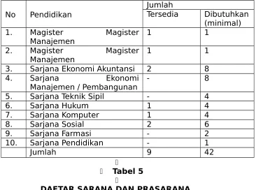 Tabel 5�
