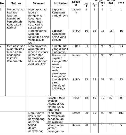 Tabel 7