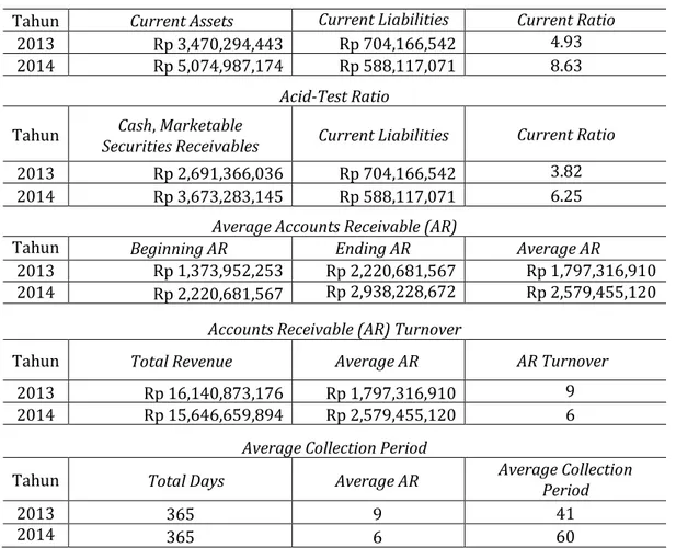 Tabel 1 Rasio Likuiditas (Liquidity Ratio) 