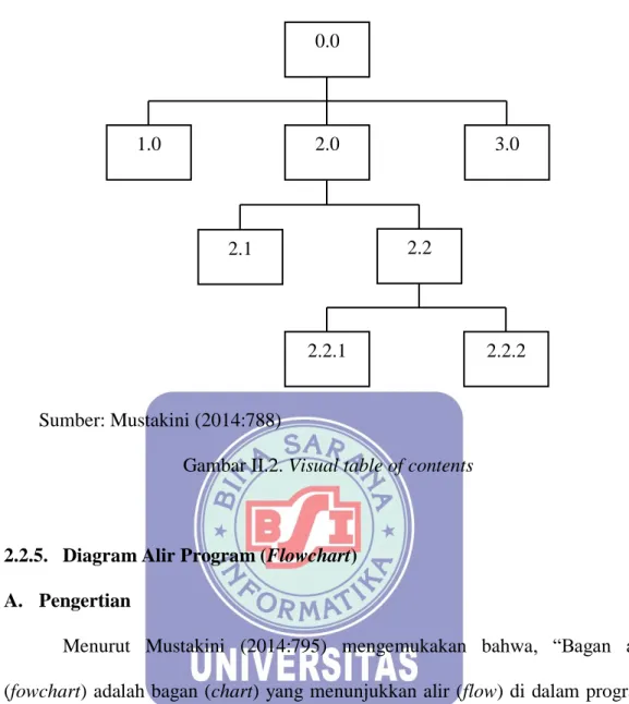 Gambar II.2. Visual table of contents 